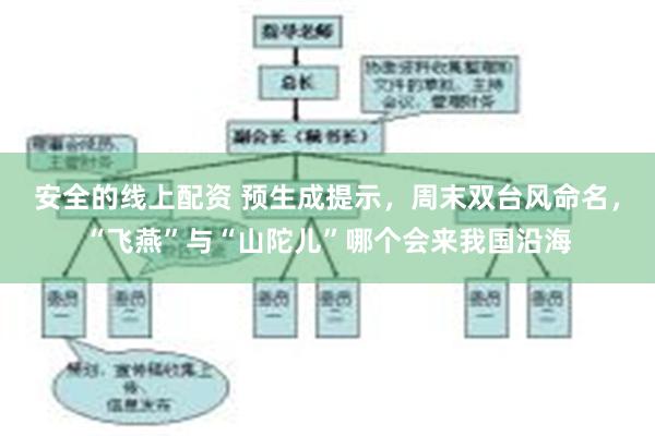 安全的线上配资 预生成提示，周末双台风命名，“飞燕”与“山陀儿”哪个会来我国沿海